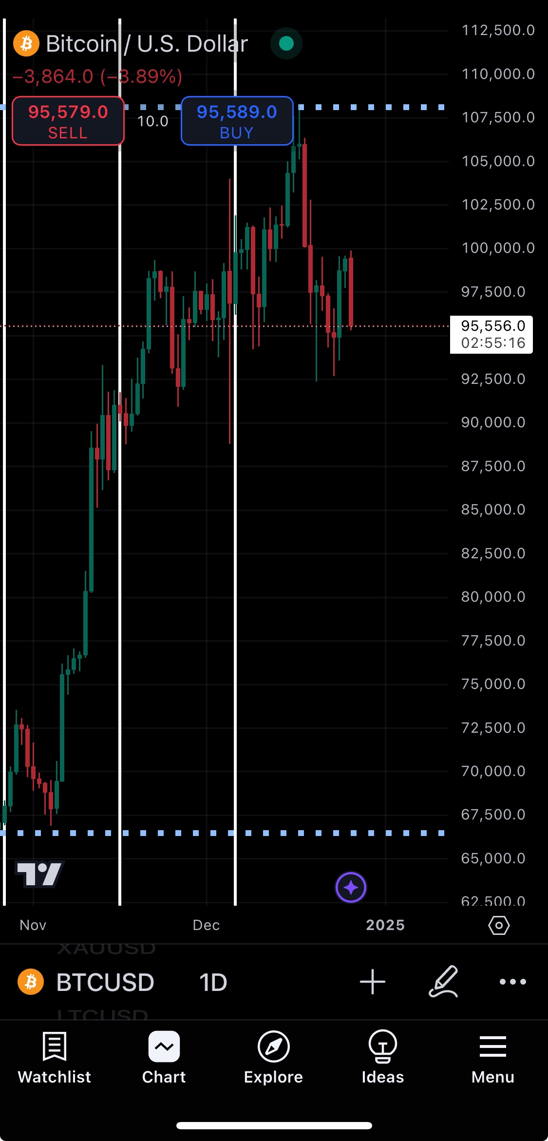 Market Maker Technique (mmtechnique.lens) Lens social identity (.lens handle) PFP