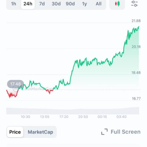 Ibrahim Fari (0xfari.lens) Lens social identity (.lens handle) PFP