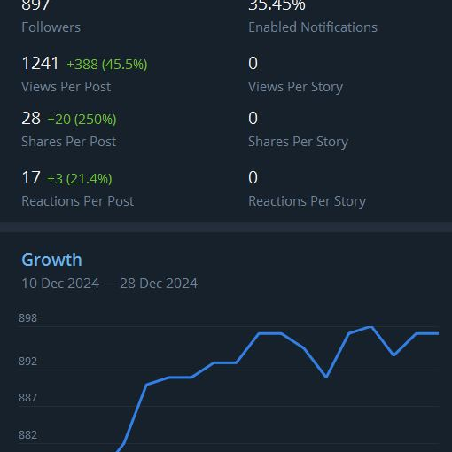Yrodeec (sepwoowso.lens) Lens social identity (.lens handle) PFP