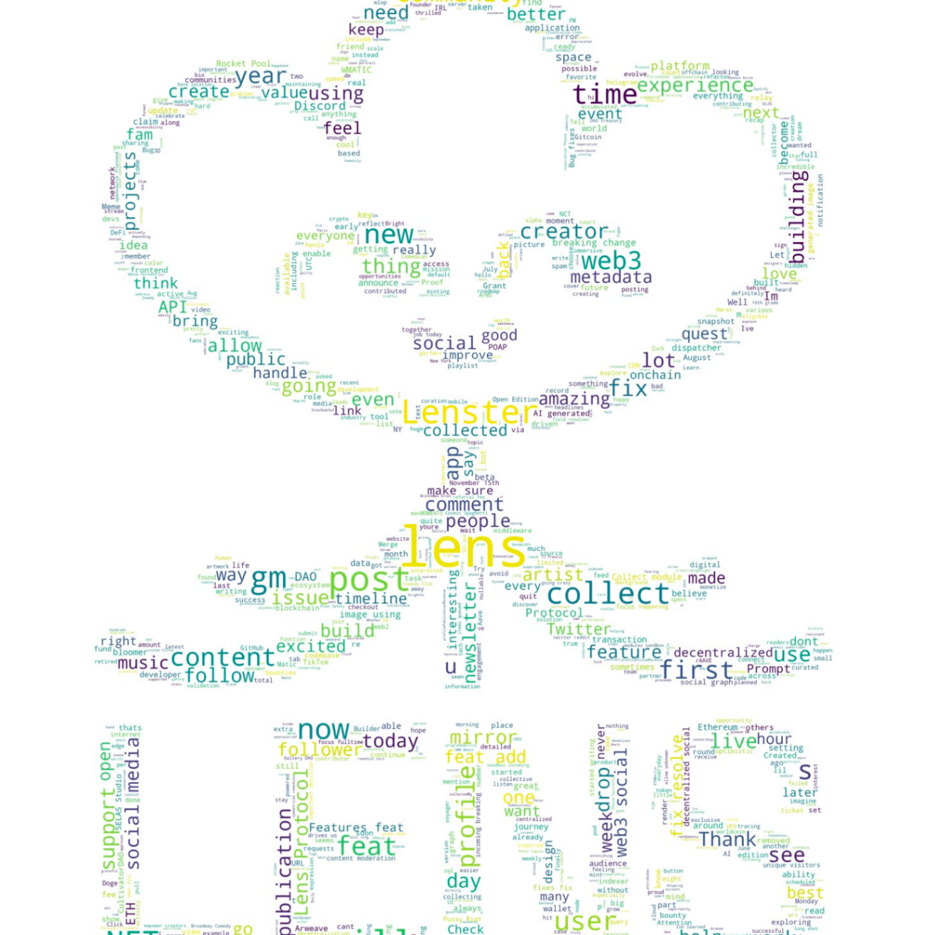 dgngzush96 (dgngzush96.lens) Lens social identity (.lens handle) PFP