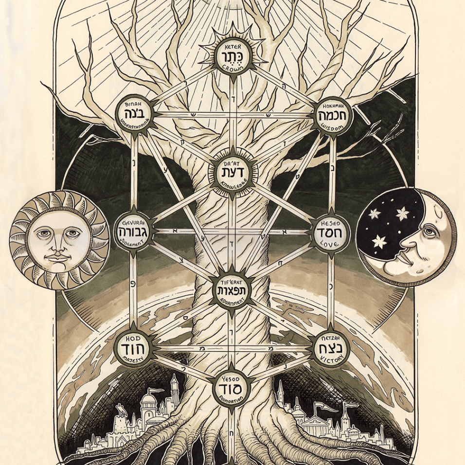 Kabbalah wisdom (0x300928.lens) Lens social identity (.lens handle) PFP