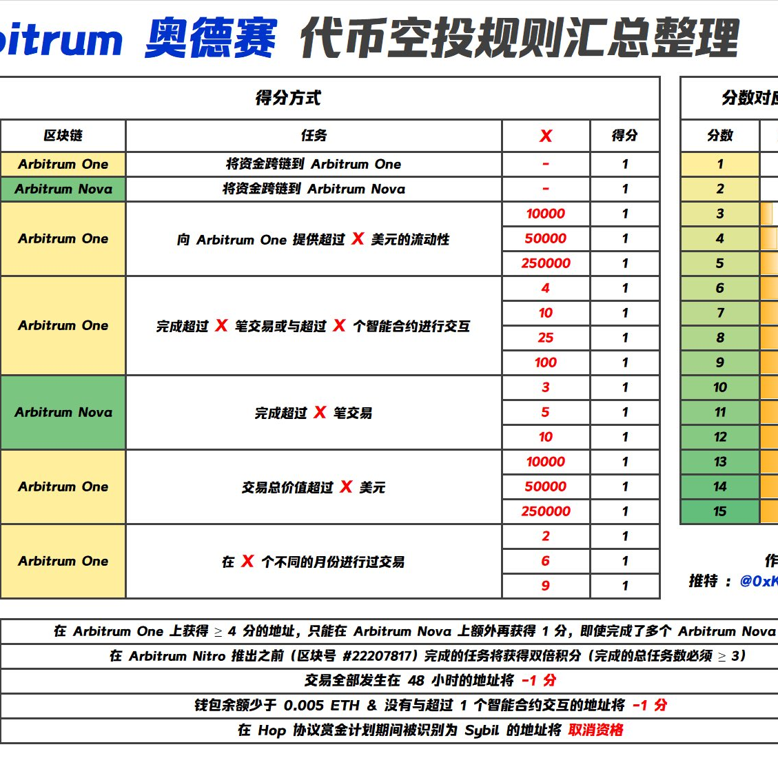 dalabengba (dalabengba.lens) Lens social identity (.lens handle) PFP